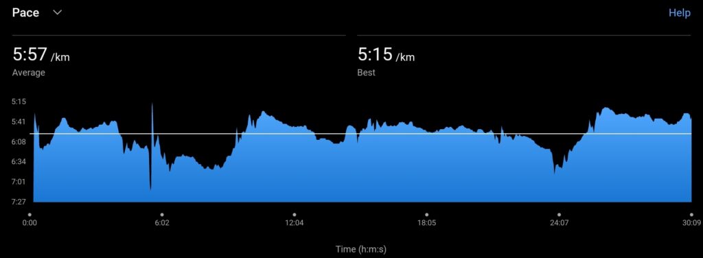 ParkRun Blackpool 22nd June 2024