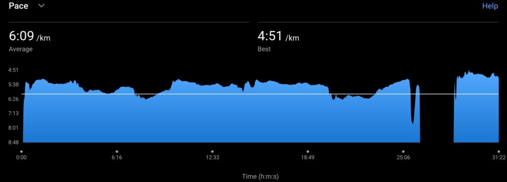 ParkRun Blackpool 29th June 2024