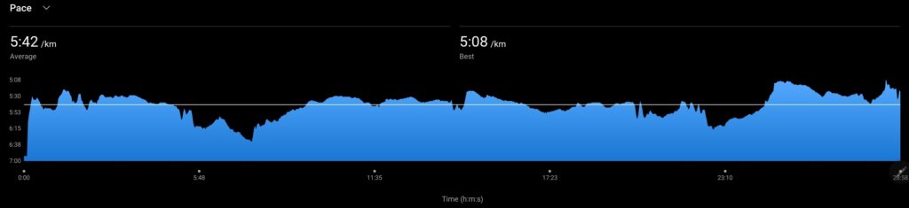 ParkRun Blackpool 13 July 2024